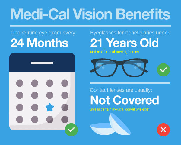 Complete Guide to Medi-Cal Vision Benefits | NVISION Eye Centers - hth华 ...